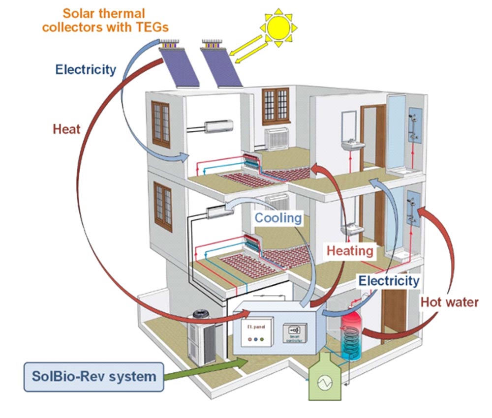 solar-thermal